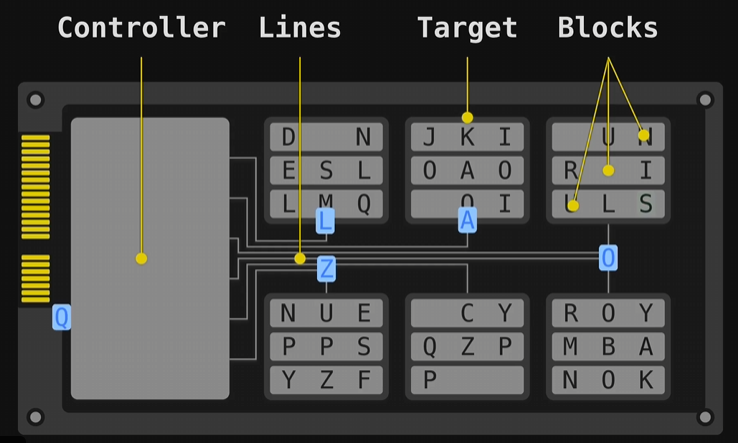 IO Devices and Latency 